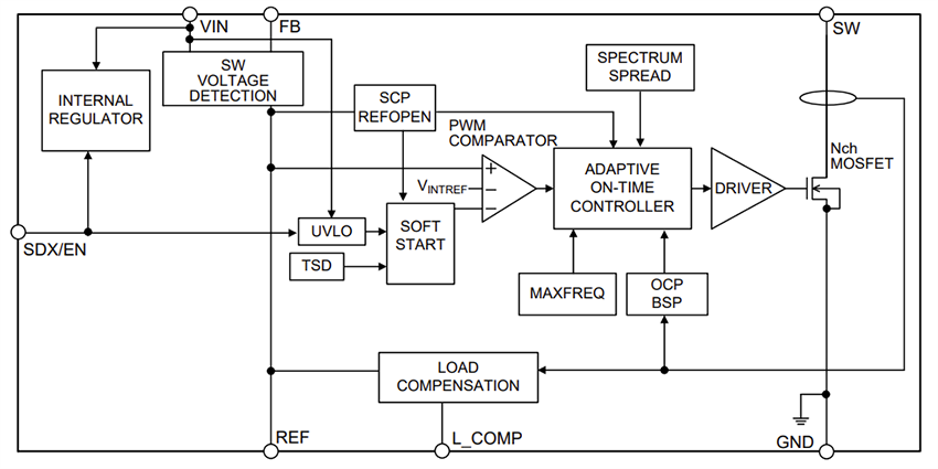 Block Diagram - ROHM Semiconductor BD7F005EFJ-C Isolated Fly-Back Converter IC